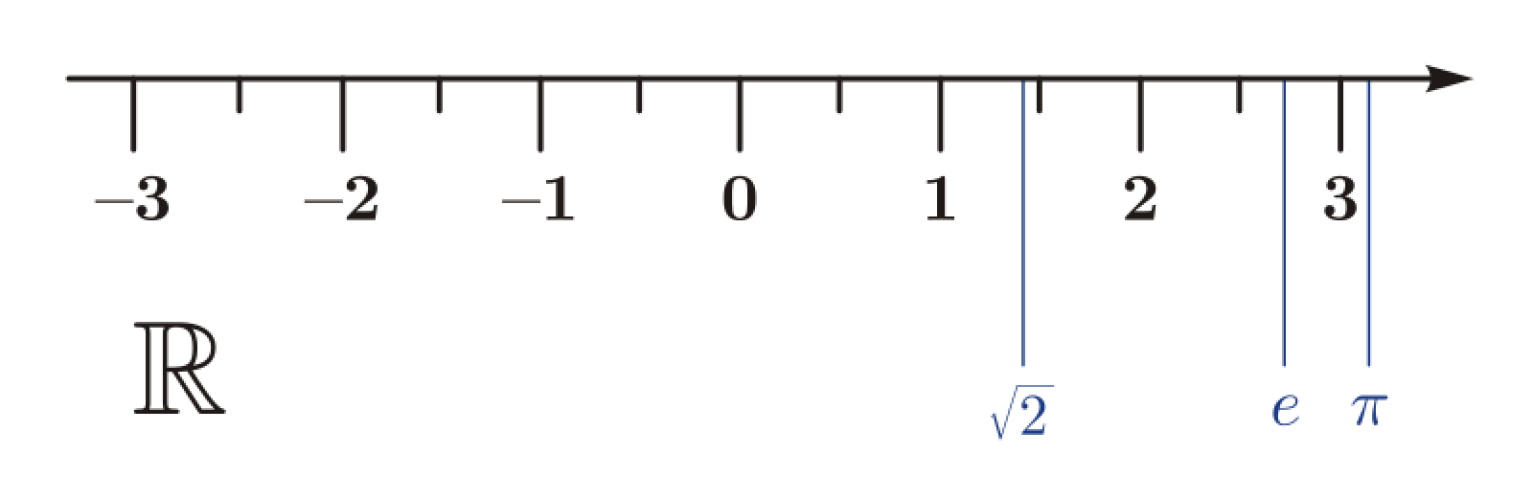 Liczby rzeczywiste