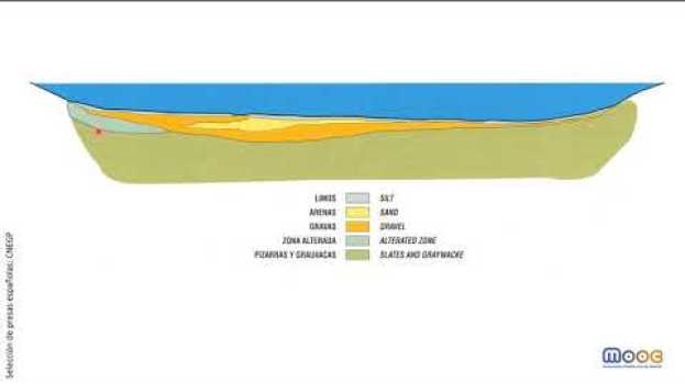 Video MOOC PYE 3.6: Distintos tipos de presa para un mismo tipo de roca. Pizarras y grauvacas in English