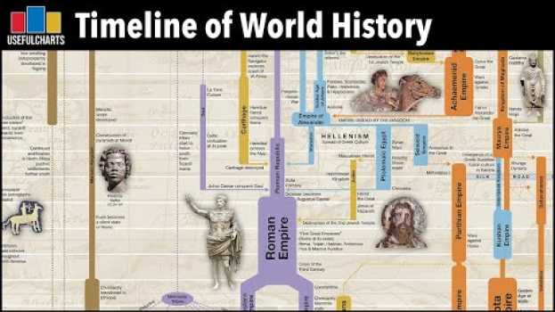 Video Timeline of World History | Major Time Periods & Ages auf Deutsch