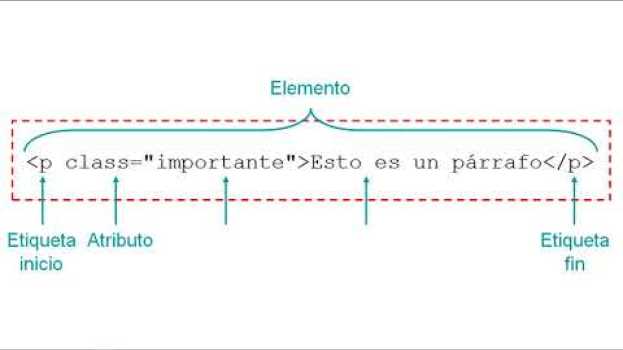 Video XML: Documento bien formado na Polish