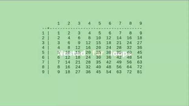 Video Chapter 4: Nested for loops auf Deutsch